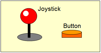 The diagram of ajoystick for operating a claw machine