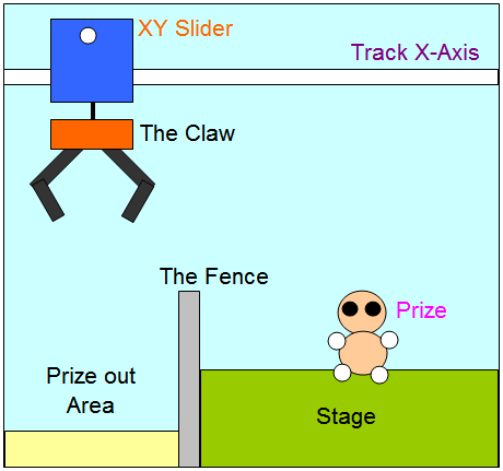 The diagram of arcade claw machine - Side View