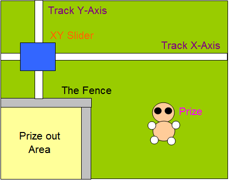 The diagram of arcade claw machine - Top View